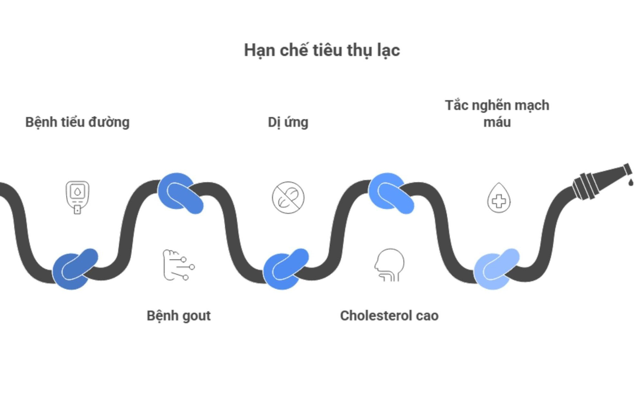Nhóm người nên hạn chế ăn lạc