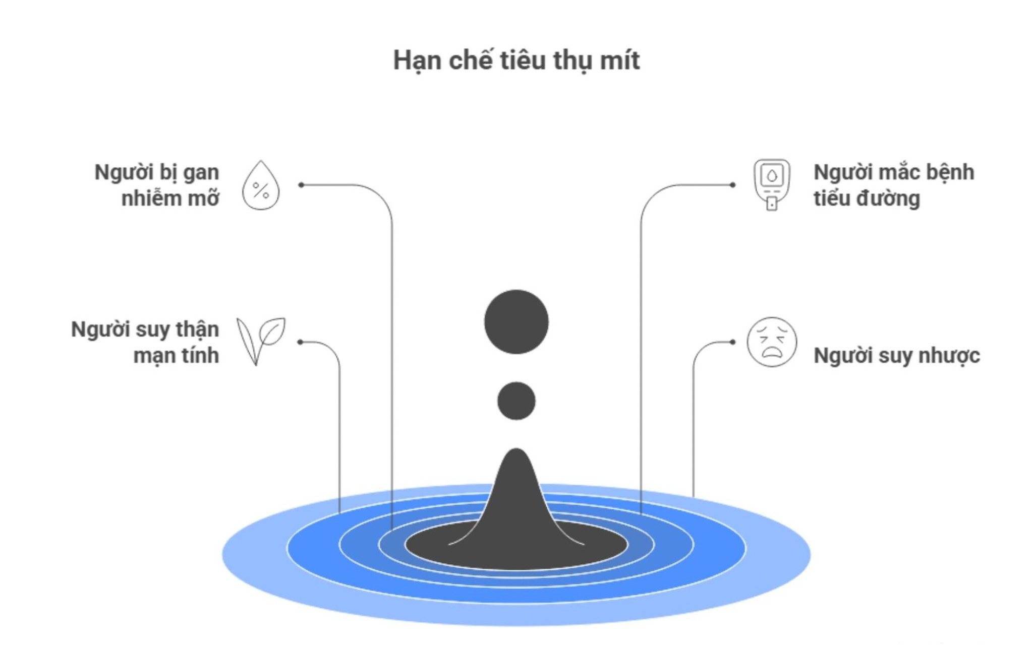 Nhóm người nên hạn chế ăn mít