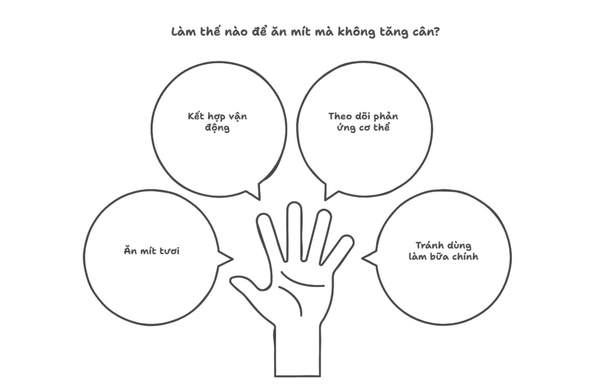 Hướng dẫn ăn mít đúng cách